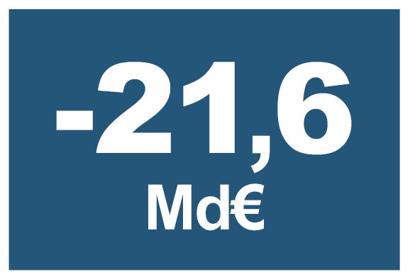 21,6 Md€