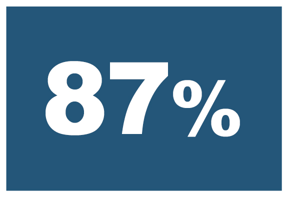 36%