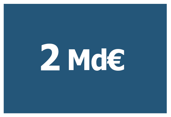 2 Md€