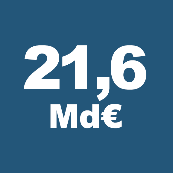 21,6 Md€