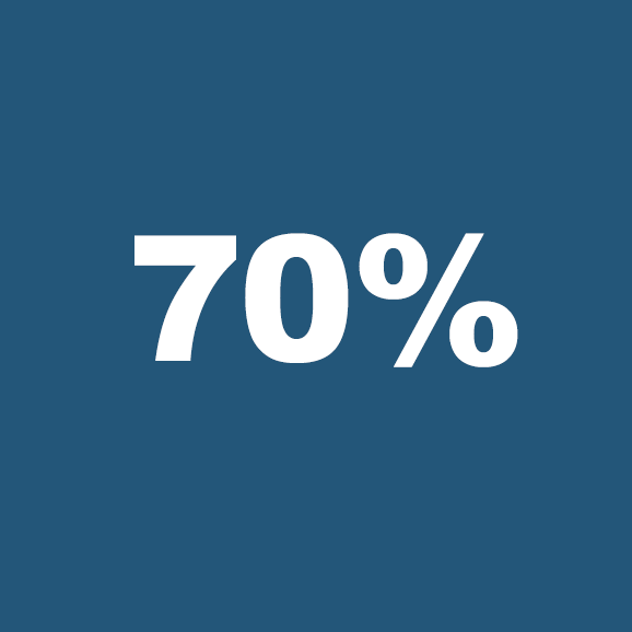 70%