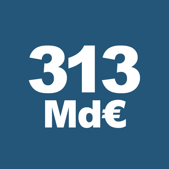 313 Md€