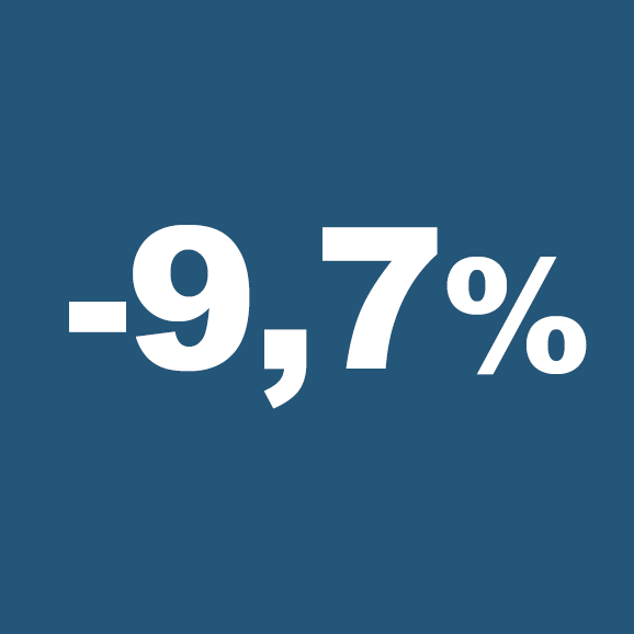 9,7 %