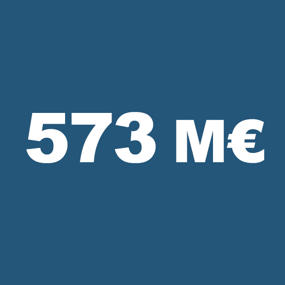 573 M€